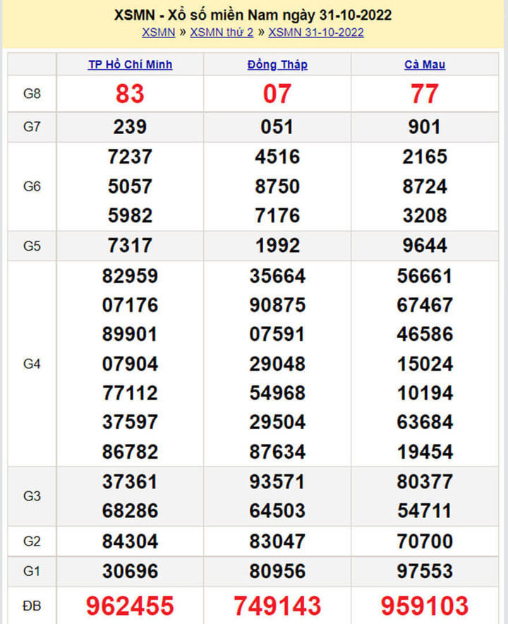 Kết quả xổ số miền Nam thứ 5 - XSMN 3/11 - SXMN 3/11/2022 - 3