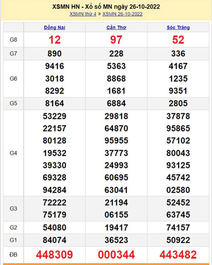 Kết quả xổ số miền Nam thứ 5 - XSMN 3/11 - SXMN 3/11/2022 - 8