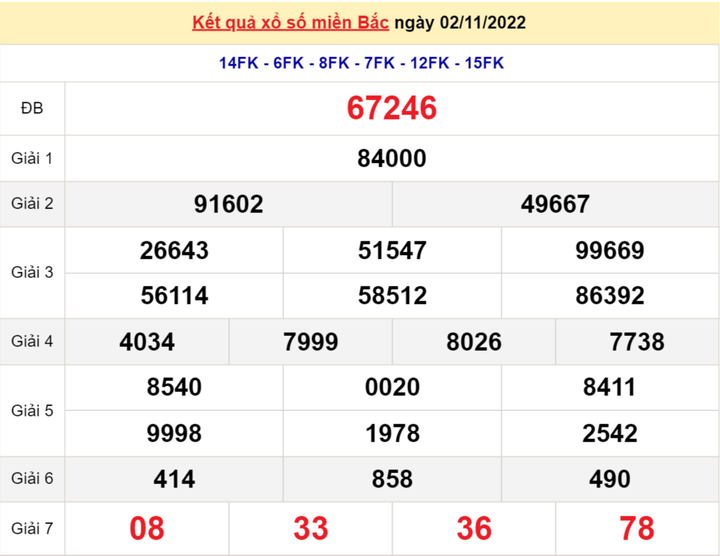 Kết quả XSMB hôm nay 4/11 - Xổ số miền Bắc 4/11/2022 - 1