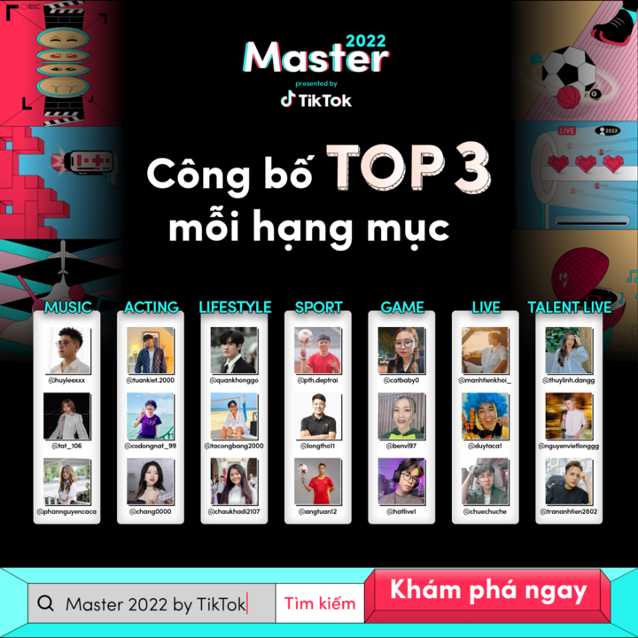 Top 3 thí sinh tài năng dẫn đầu bình chọn Master 2022 by TikTok - 2