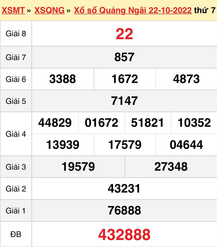 Kết quả XSQNG hôm nay 5/11 - xổ số Quảng Ngãi 5/11/2022 - 2