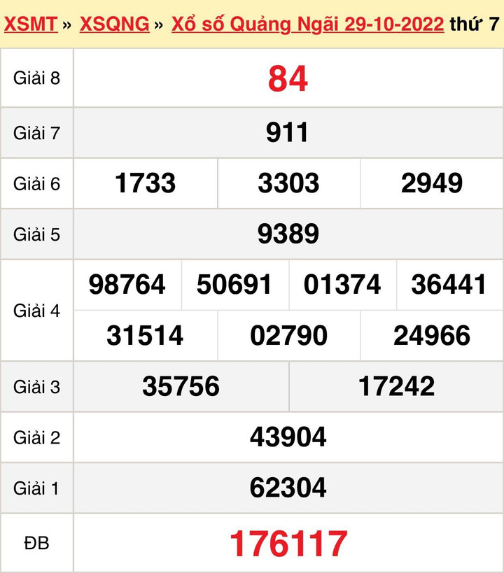 Kết quả XSQNG hôm nay 5/11 - xổ số Quảng Ngãi 5/11/2022 - 1