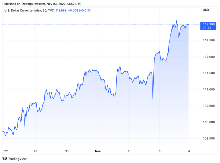 Tỷ giá USD hôm nay 4/11: Tiếp tục tăng mạnh - 1