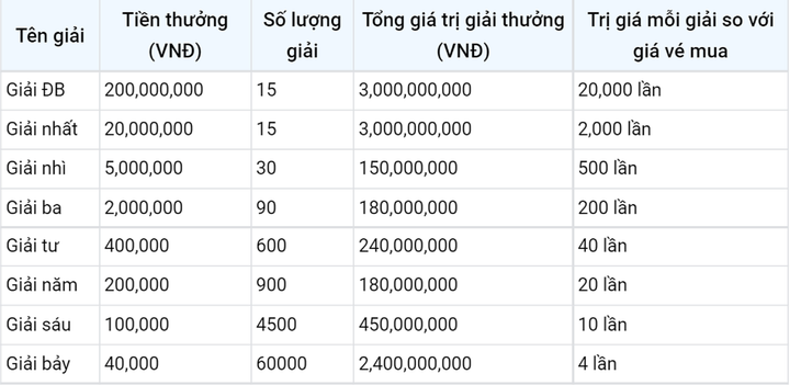 Kết quả xổ số miền Bắc thứ 3 - XSMB 29/11 - SXMB 29/11/2022 - 6