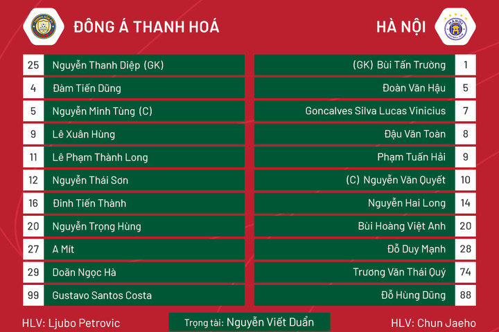 Trực tiếp bóng đá Thanh Hoá 1-1 Hà Nội FC - 3