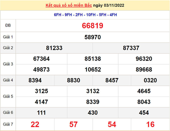 Kết quả xổ số miền Bắc thứ 6 - XSMB 4/11 - SXMB 4/11/2022 - 1