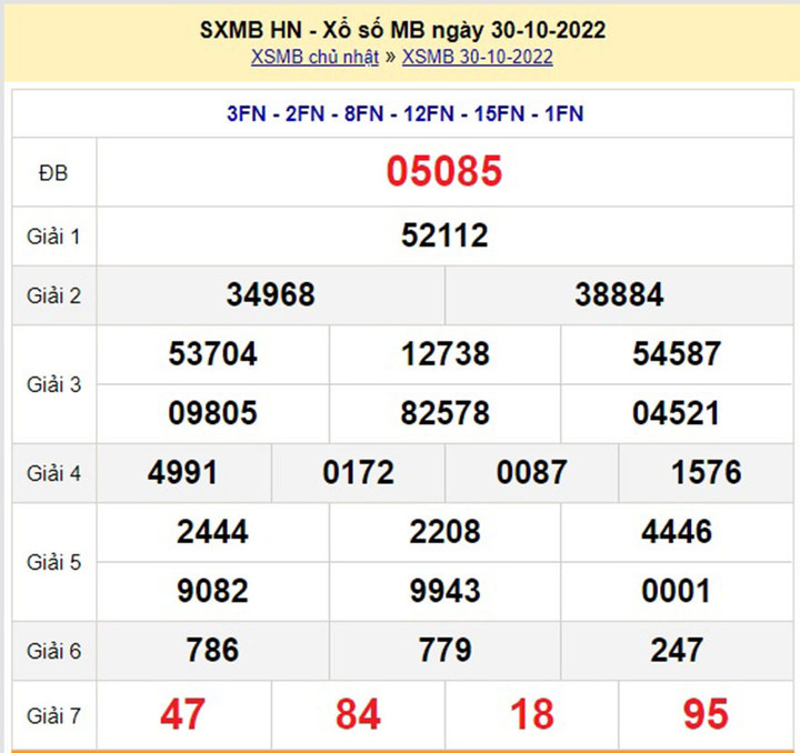 Kết quả xổ số miền Bắc thứ 6 - XSMB 4/11 - SXMB 4/11/2022 - 5