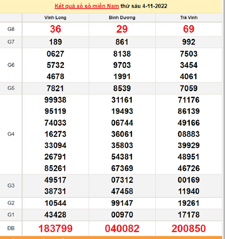 XSMN 5/11 - Trực tiếp KQXS miền Nam thứ Bảy ngày 5/11/2022 - 1