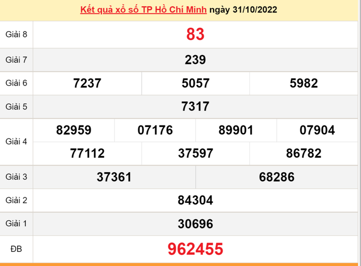 Kết quả xổ số TP.HCM 7/11 - XSHCM 7/11/2022 - 2