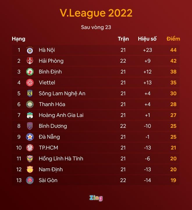 CLB Hà Nội mất Văn Hậu sau trận hòa Thanh Hóa - 2