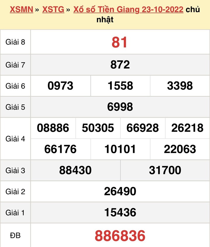 Kết quả xổ số Tiền Giang hôm nay 6/11/2022 - XSTG 6/11 - 2
