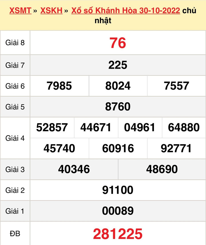 XSKH 6/11 - Kết quả xổ số Khánh Hòa hôm nay 6/11/2022 - 2