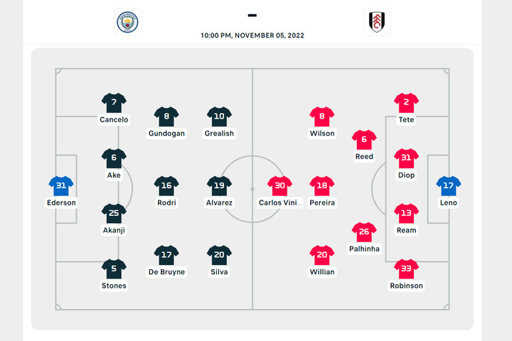 Trực tiếp bóng đá Man City 2-1 Fulham: De Bruyne, Haaland tỏa sáng - 7
