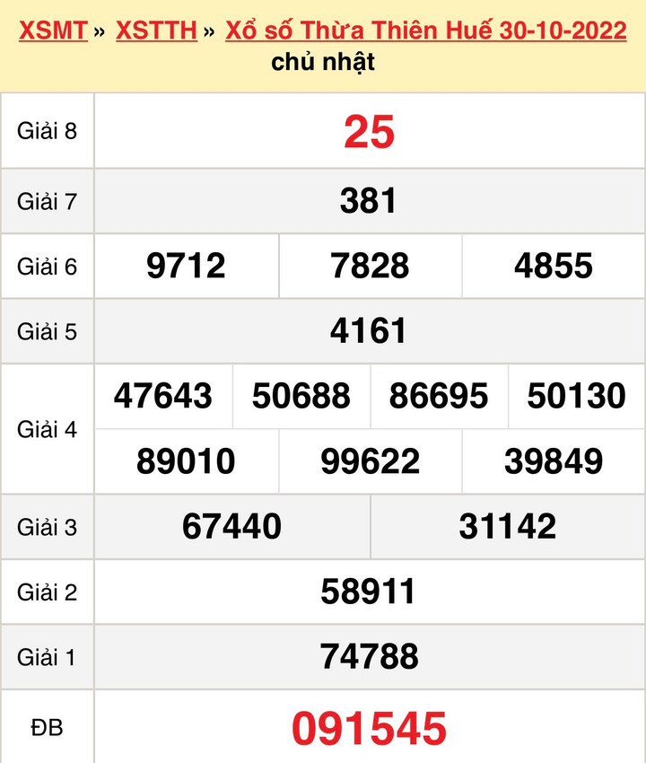 Xổ số Thừa Thiên Huế 7/11 - Kết quả XSTTH hôm nay thứ Hai 7/11/2022 - 2