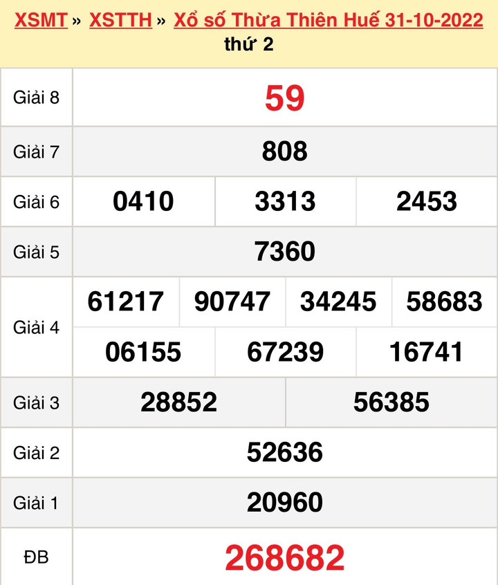 Xổ số Thừa Thiên Huế 7/11 - Kết quả XSTTH hôm nay thứ Hai 7/11/2022 - 1