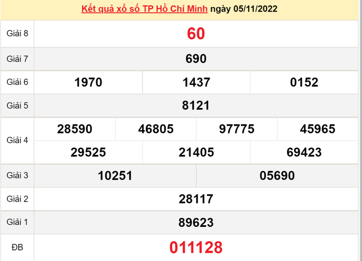 XSHCM 12/11/2022 - kết quả xổ số TP.HCM thứ Bảy 12/11 - 2