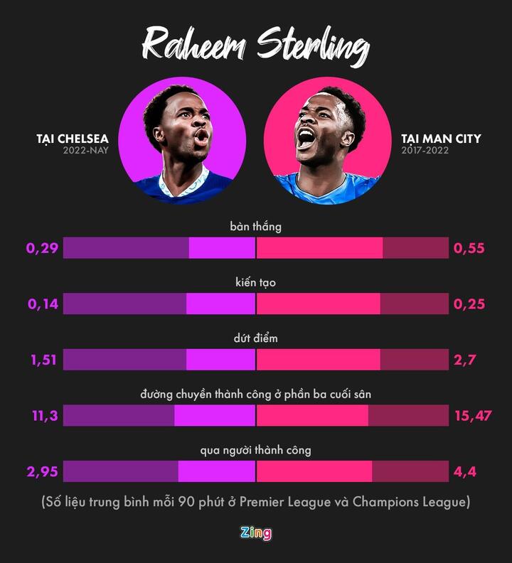 Sterling có còn giá trị ở tuyển Anh? - 2