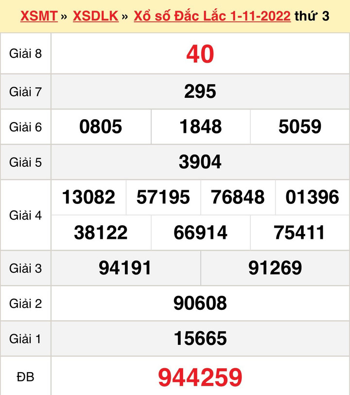 Trực tiếp kết quả xổ số Đắk Lắk hôm nay 8/11/2022 - XSDLK 8/11 - 1