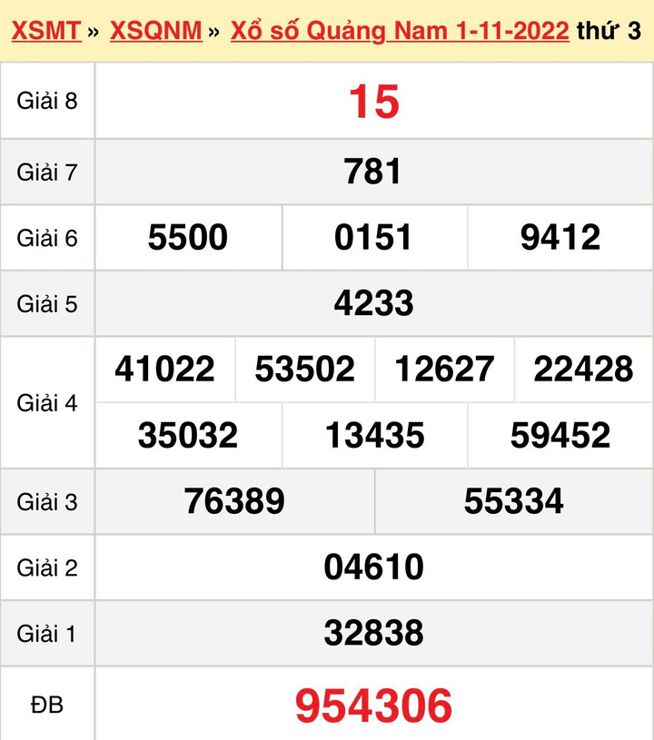 Trực tiếp kết quả xổ số Quảng Nam hôm nay 8/11/2022 - XSQNA 8/11 - 1