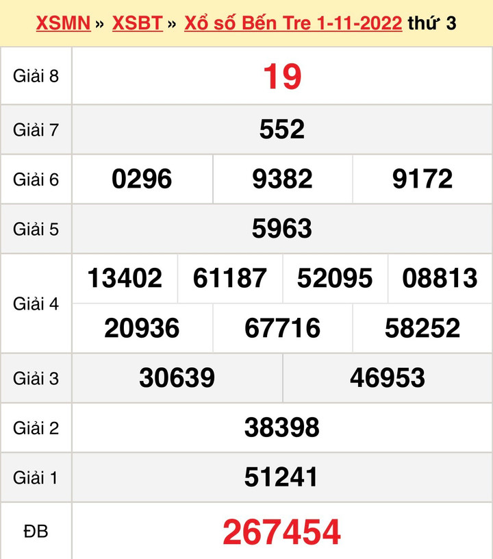 XSBT 8/11 - trực tiếp kết quả xổ số Bến Tre hôm nay 8/11/2022 - 1