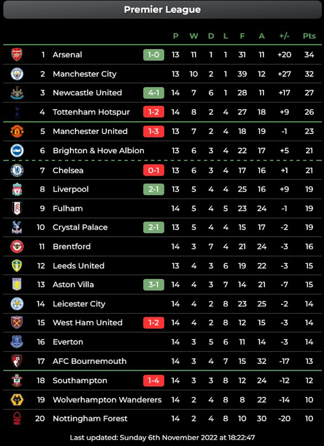 Salah tỏa sáng, Liverpool đánh bại Tottenham - 2