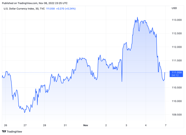Tỷ giá USD hôm nay 7/11: USD tăng nhẹ - 1