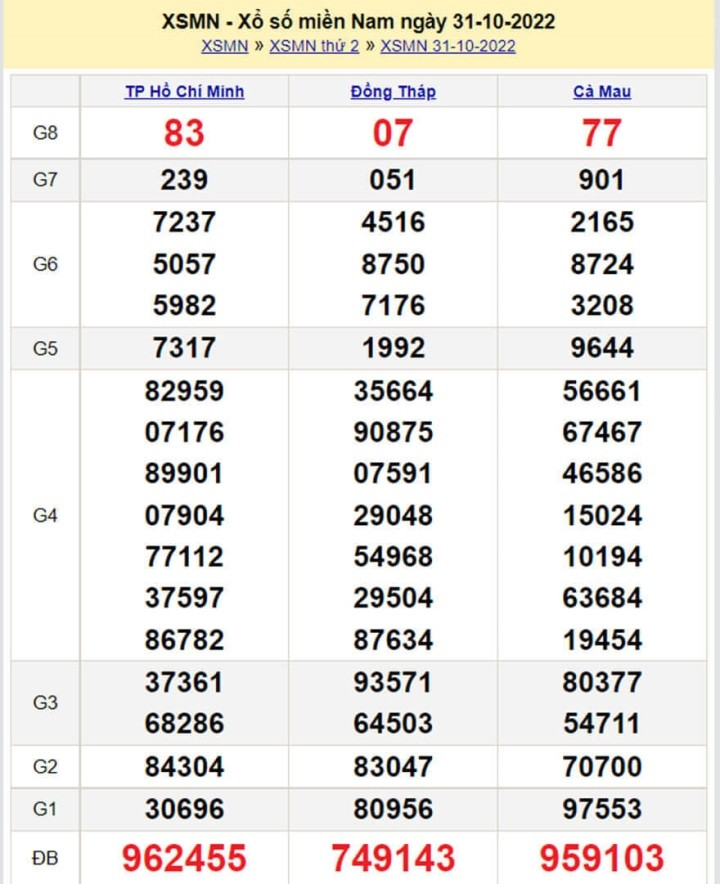 Kết quả xổ số miền Nam thứ 2 - XSMN 7/11 - SXMN 7/11/2022 - 7