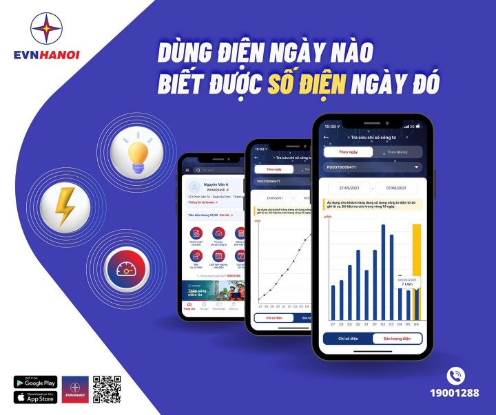 Ứng dụng khoa học công nghệ, EVNHANOI tạo nhiều đột phá trong kinh doanh - 3
