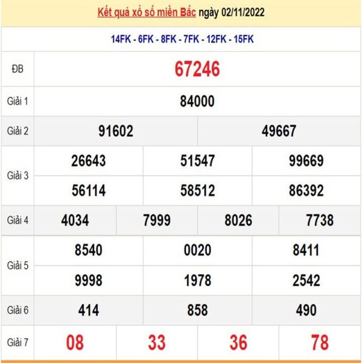 Kết quả xổ số miền Bắc thứ 2 - XSMB 7/11 - SXMB 7/11/2022 - 5
