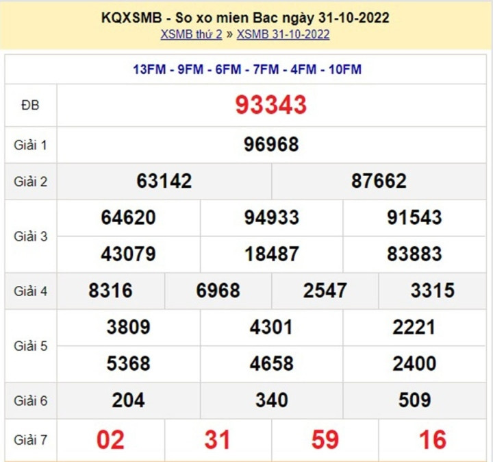 Kết quả xổ số miền Bắc thứ 2 - XSMB 7/11 - SXMB 7/11/2022 - 7