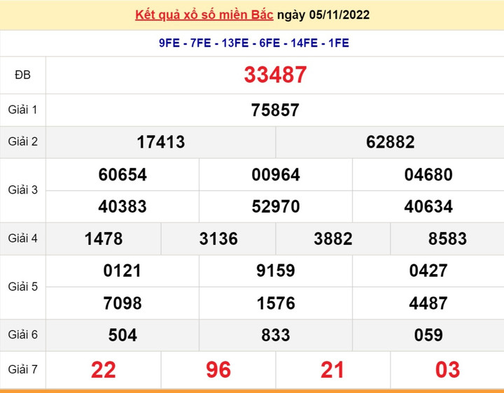 Kết quả xổ số miền Bắc thứ 2 - XSMB 7/11 - SXMB 7/11/2022 - 2