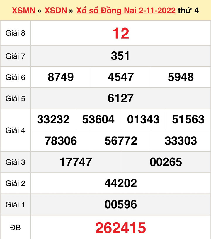 Kết quả xổ số Đồng Nai hôm nay 9/11 - XSDN 9/11/2022 - 1