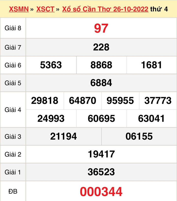 Kết quả xổ số Cần Thơ hôm nay 9/11 - XSCT 9/11/2022 - 2