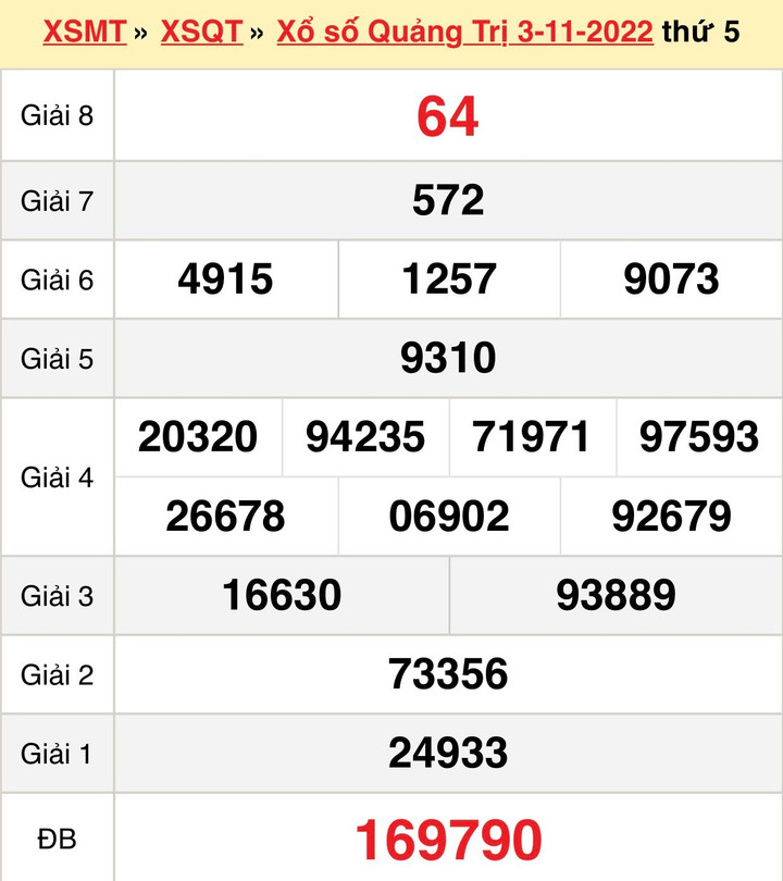 Kết quả XSQT thứ Năm 10/11/2022 - xổ số Quảng Trị 10/11 - 1