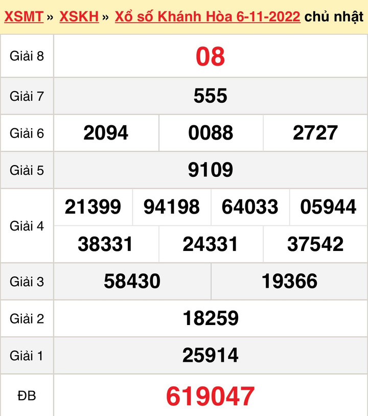 XSKH 9/11/2022 - Kết quả xổ số Khánh Hòa hôm nay 9/11 - 1