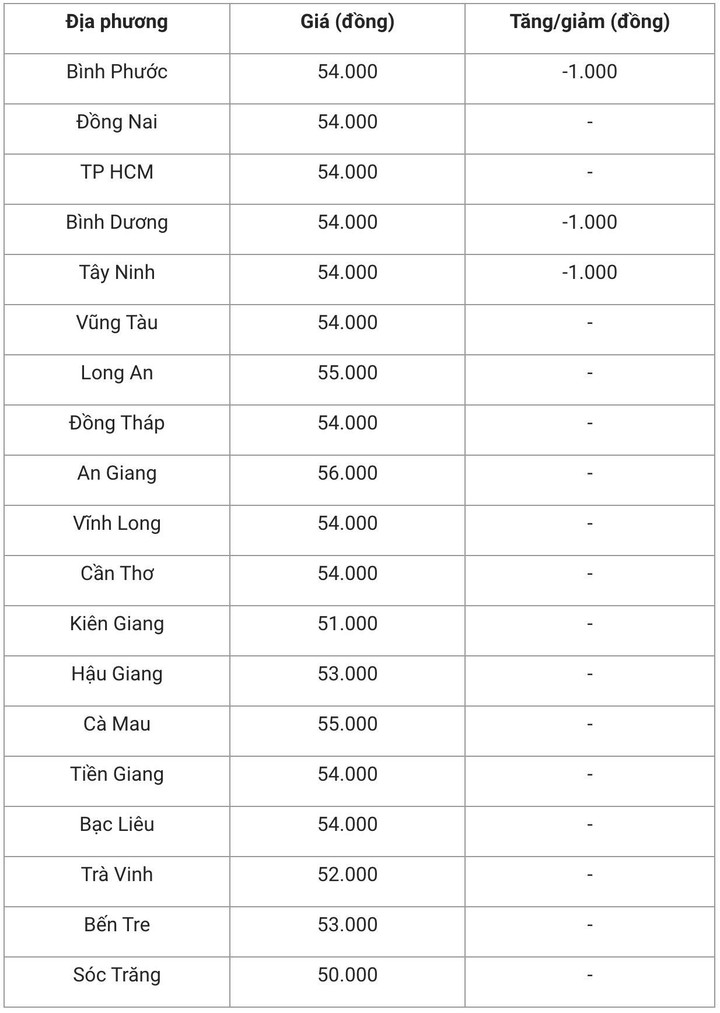 Giá heo hơi hôm nay 9/11: Tăng giảm trái chiều - 3