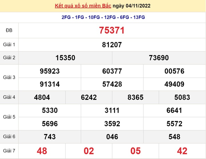 Kết quả xổ số miền Bắc thứ 3 - XSMB 8/11 - SXMB 8/11/2022 - 4
