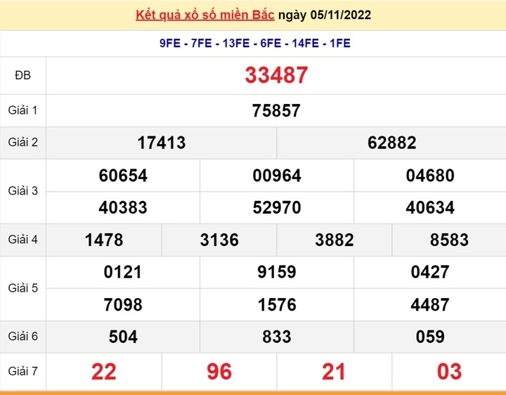 Kết quả xổ số miền Bắc thứ 3 - XSMB 8/11 - SXMB 8/11/2022 - 3