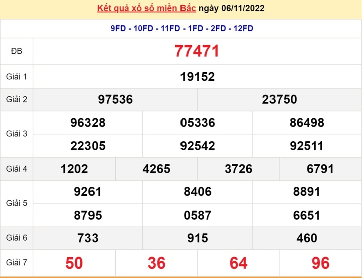 Kết quả xổ số miền Bắc thứ 3 - XSMB 8/11 - SXMB 8/11/2022 - 2
