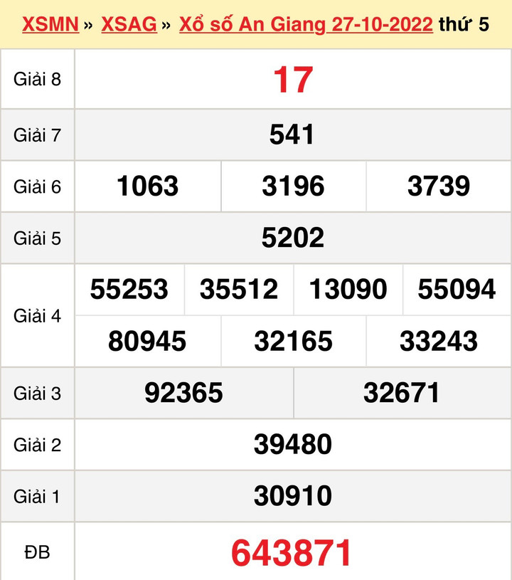 Xổ số An Giang 10/11 - kết quả XSAG thứ Năm 10/11/2022 - 2