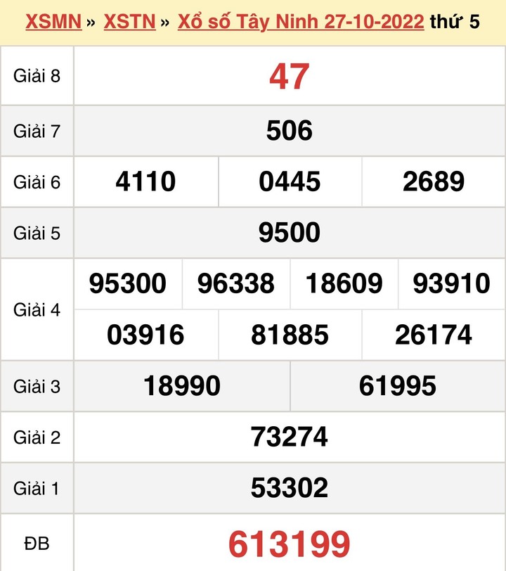 Xổ số Tây Ninh 10/11 - kết quả XSTN thứ Năm 10/11/2022 - 2