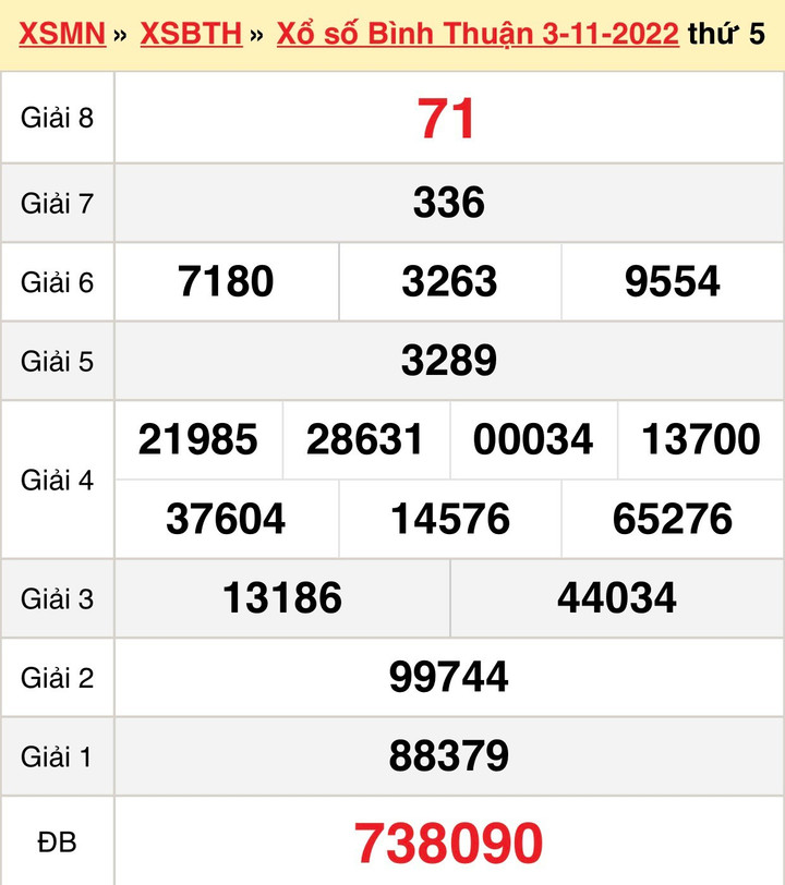 Xổ số Bình Thuận 10/11 - kết quả XSBTH thứ Năm 10/11/2022 - 1