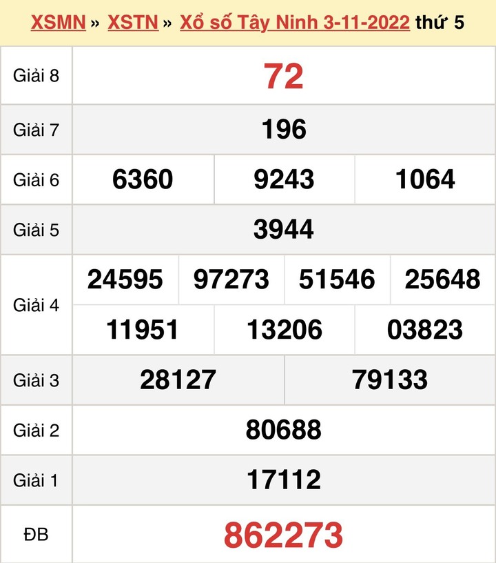 Xổ số Tây Ninh 10/11 - kết quả XSTN thứ Năm 10/11/2022 - 1