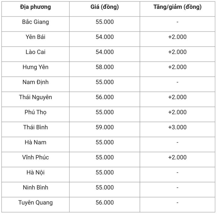 Giá heo hơi hôm nay 10/11: Đồng loạt tăng cao - 1