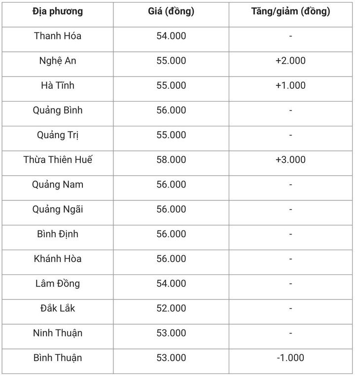 Giá heo hơi hôm nay 10/11: Đồng loạt tăng cao - 2