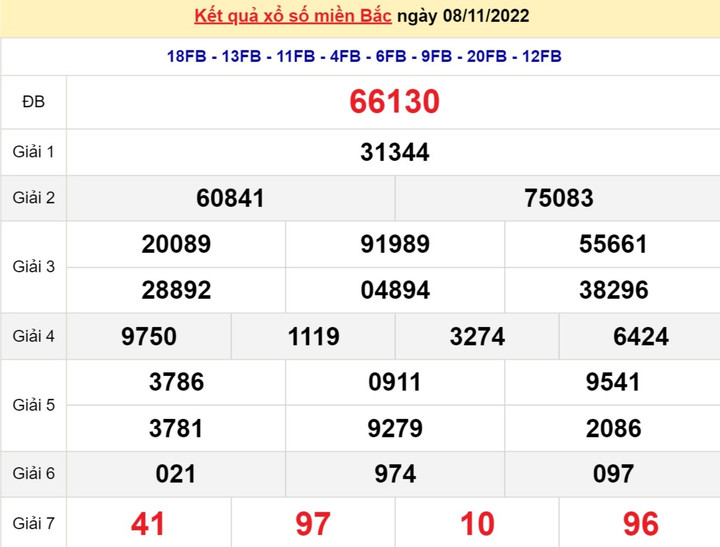 XSMB 10/11 - Trực tiếp kết quả xổ số miền Bắc hôm nay 10/11/2022 - 1