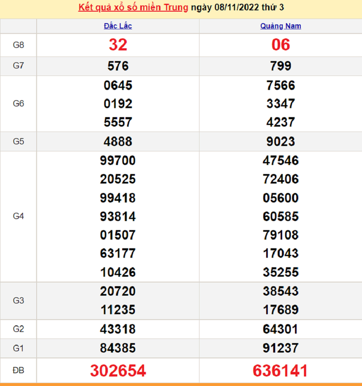 XSMT 10/11 - Trực tiếp kết quả xổ số miền Trung hôm nay 10/11/2022 - 1