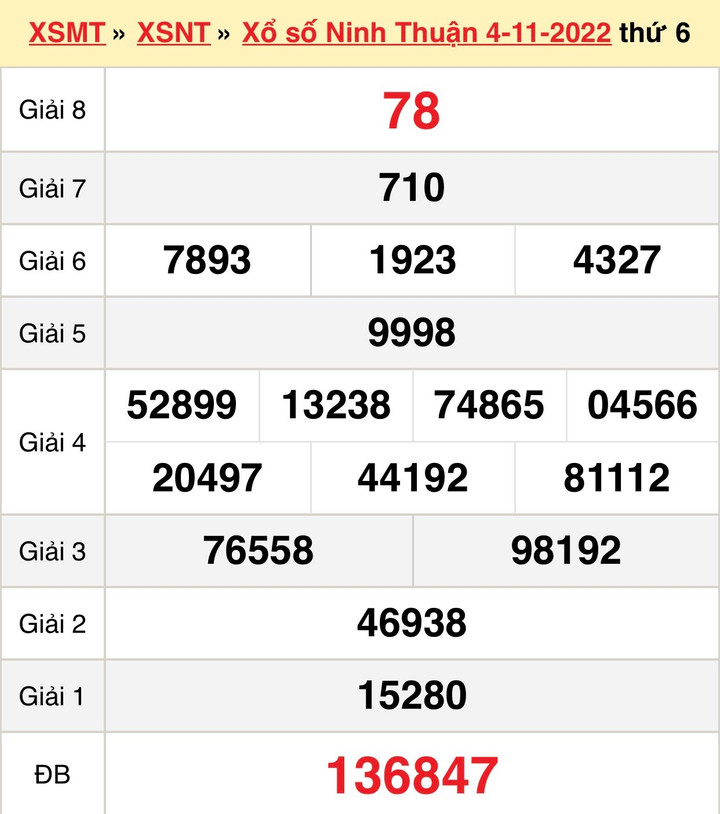 Kết quả xổ số Ninh Thuận thứ Sáu 11/11/2022 - XSNT 11/11 - 1