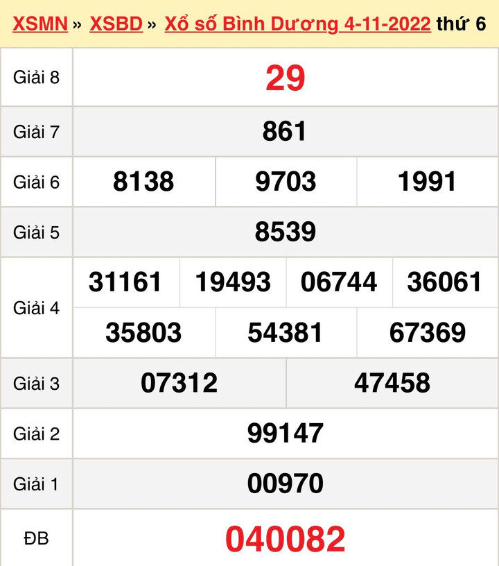 XSBD 11/11 - kết quả xổ số Bình Dương thứ Sáu 11/11/2022 - 1