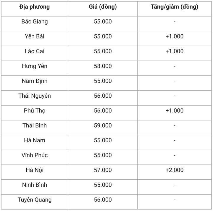 Giá heo hơi hôm nay 11/11: Thị trường bình ổn - 1